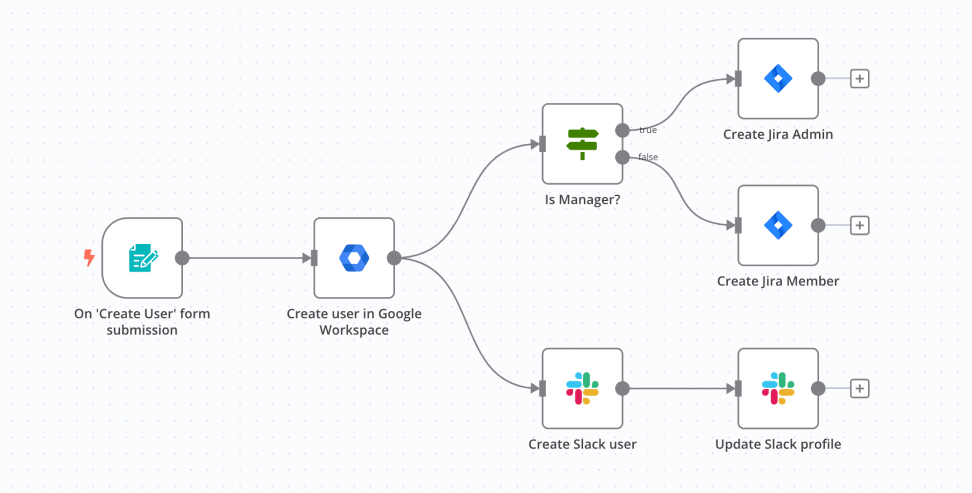 n8n workflow